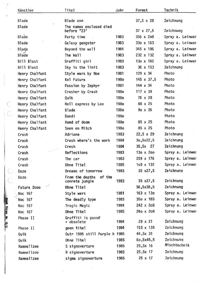 List of the artworks part of the New York Graffiti exhibition at the Leopold-Hoesch-Museum, Düren